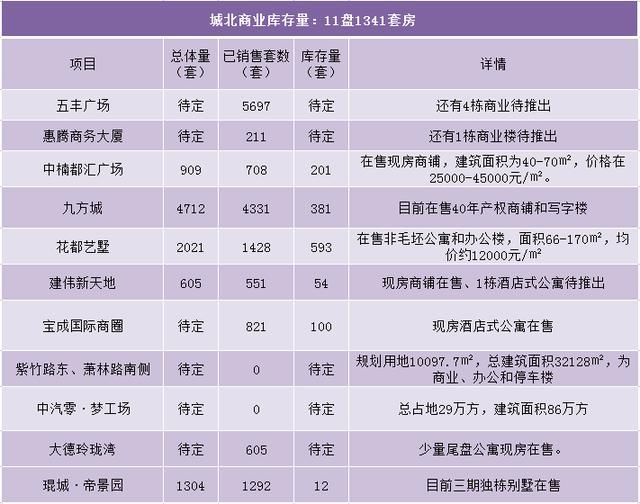 震撼！昆山8万套房撼动楼市，3区8镇真实库存大曝光