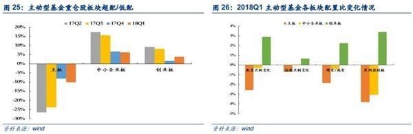 两市午后拉升反攻 投身新火力集结点