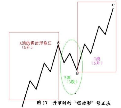 读完这一篇，让你不在亏损！这种是最犀利的停损法才值得你去练习