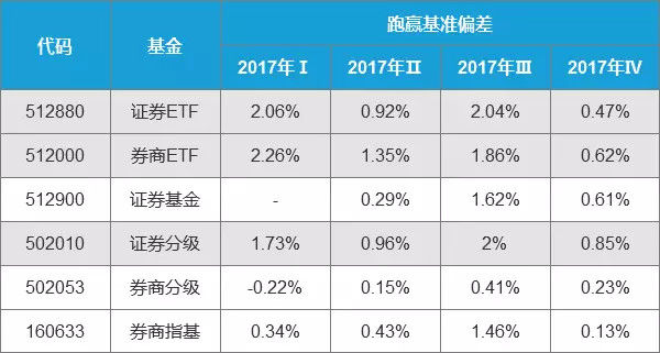 估值低，弹性高:证券步入配置良机