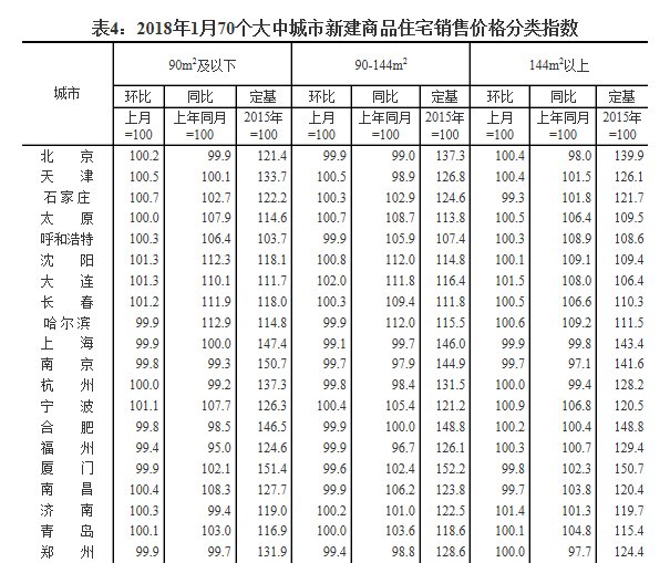 国家统计局数据:1月广州房价继续下跌!