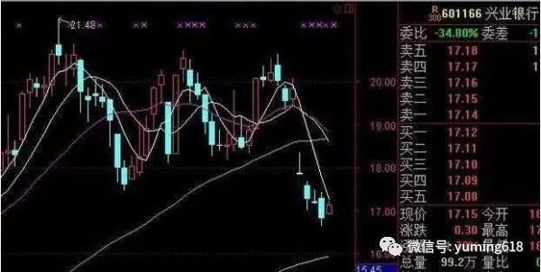 【技术帖】解套三大战法与防套技巧