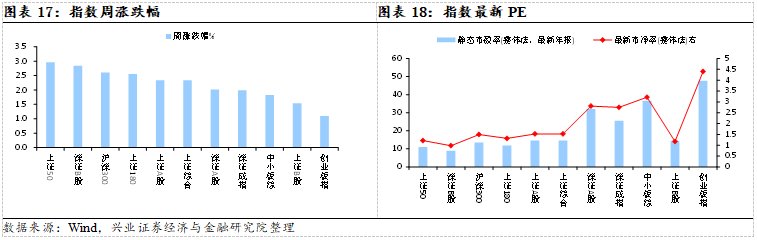 聚焦超跌白马与大创新龙头