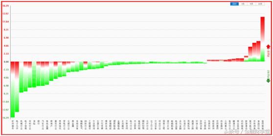 轻仓应对 防守为主