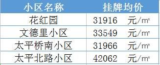 学区房继续升温!南京30所名校最新学区房价大曝光......