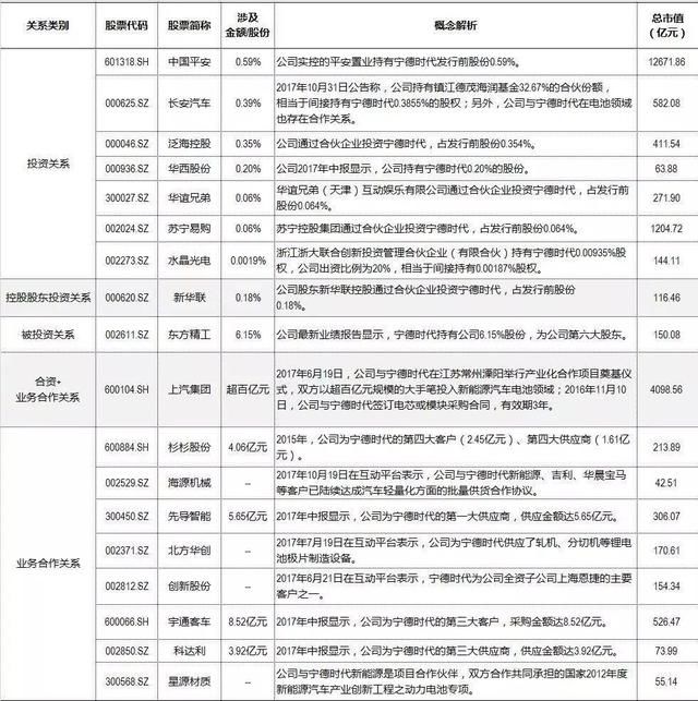 首只创业板独角兽来了!宁德时代明日申购5大看点:7个涨停等着你!