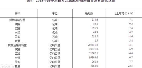 公路运输的优缺点