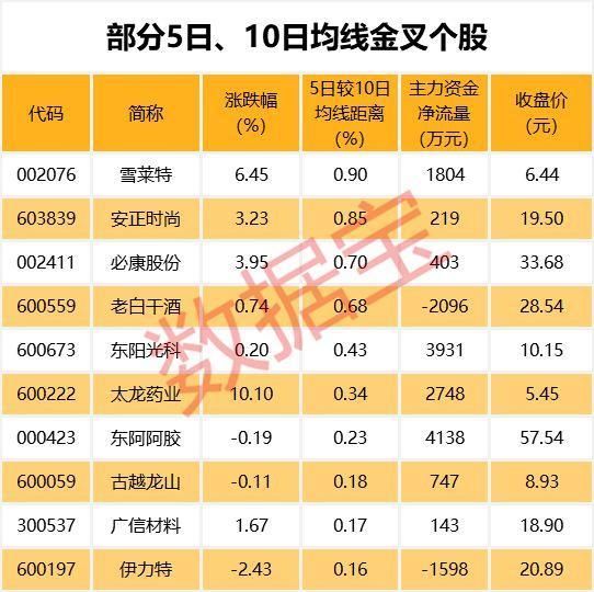 强势股上演补跌潮，这类股估值远高于行业平均水平，能撑住吗?