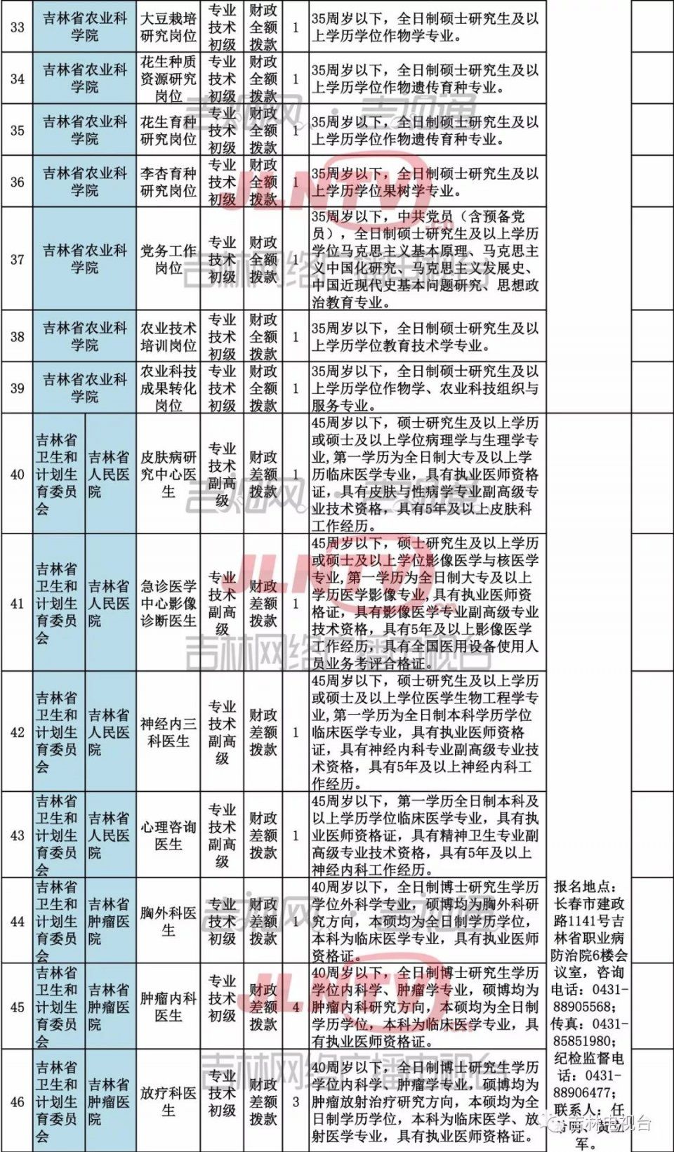 省直事业单位公开招聘工作人员344名