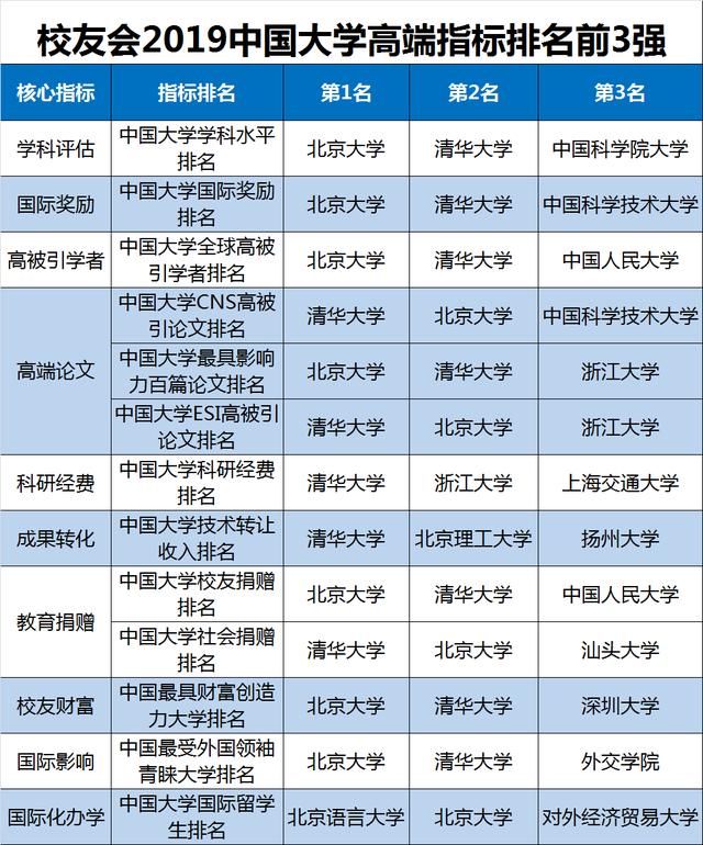 2019浙江省大学排行榜_校友会2019浙江省大学排名 浙江大学第一