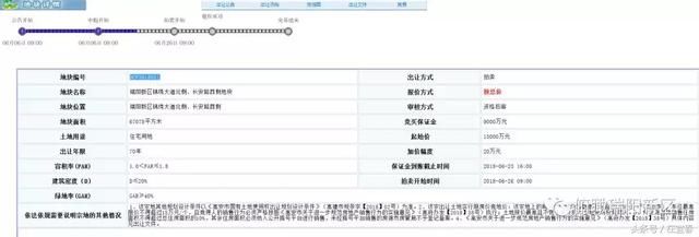 限价提高！高安房市均价不得超过6300元\/！新区将再拍四块地