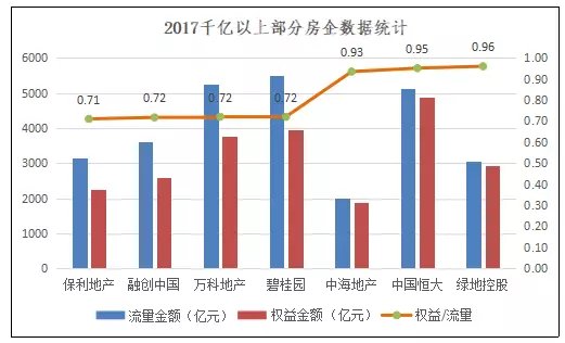 中国楼市最大的谎言，一场集体注水的狂欢