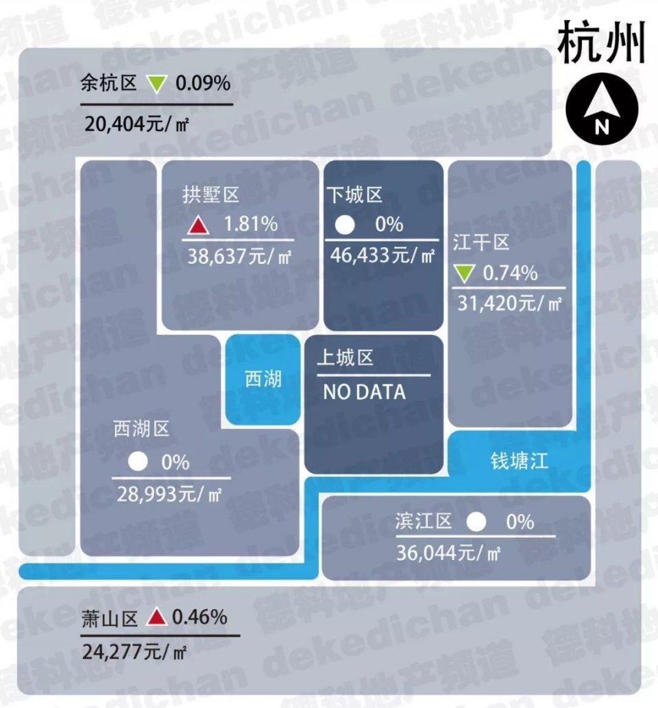 2018年1月各省市房价新鲜出炉，这次有了新变化!