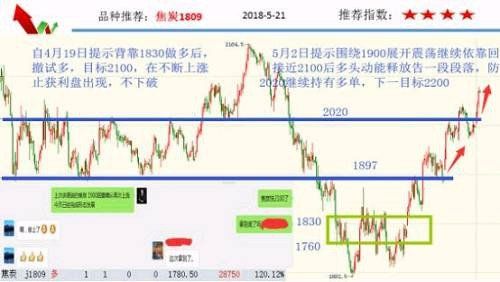 势赢交易:沥青抓取涨停 黑色滞涨回调