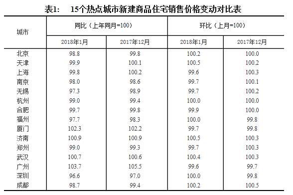 中信银行叫停北京房抵贷，首套房利率走高，释放了什么信号?