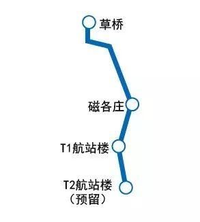 北京地铁8号线终于来了!今后3年每年都有地铁开通!