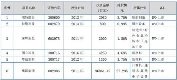 中科招商去年巨亏7个亿!都是摘牌惹的祸?