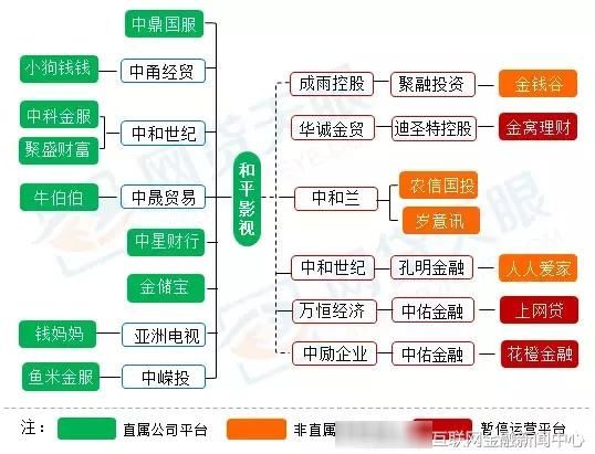 和平系中鼎国服遭查封：平台负责人被带走，已上线上海银行存管