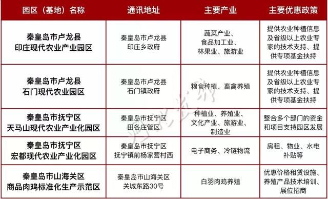 河北这4县，要成为全国典范向社会推介！还有这70园区……