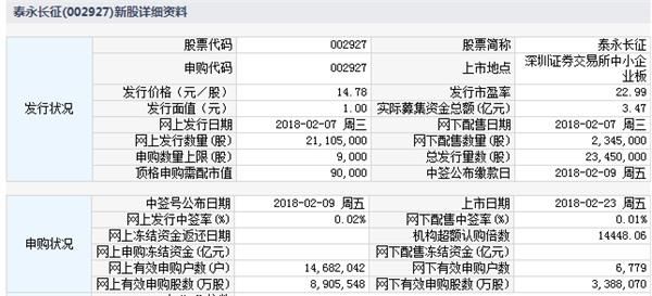 23日新股提示:1股上市 1股缴款