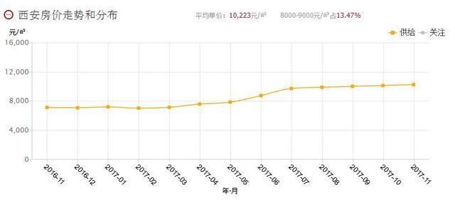 2017年二线省会城市房价排名大盘点