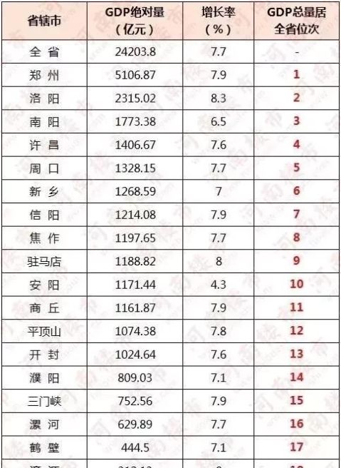 中科院为什么预测房价