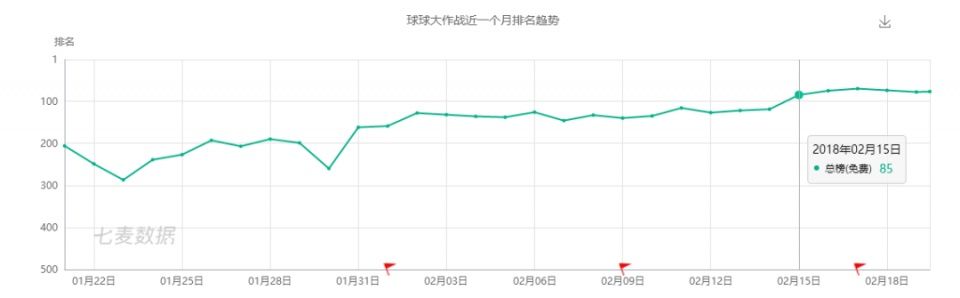 《球球大作战》广告登陆央视春晚黄金时段，打动四亿新老玩家