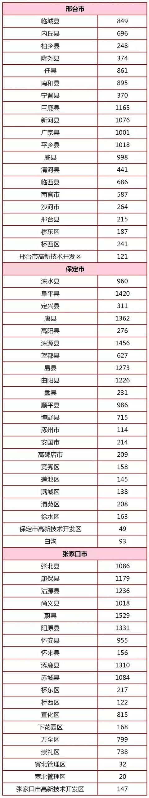 河北要给石家庄这16个地方拨款了！有你家乡吗？