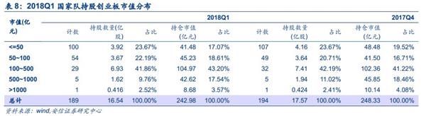 安信策略陈果:四大角度盘点创业板投资者行为