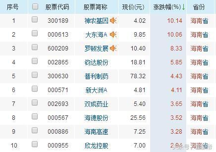 各板块龙头概念股大全:散户必备,牛股集中营!