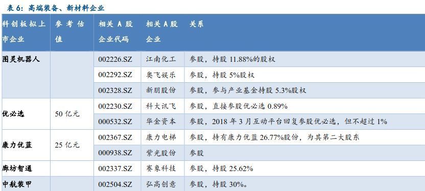 科创板开闸,最高参股比例71%,如何布局A股影子公司