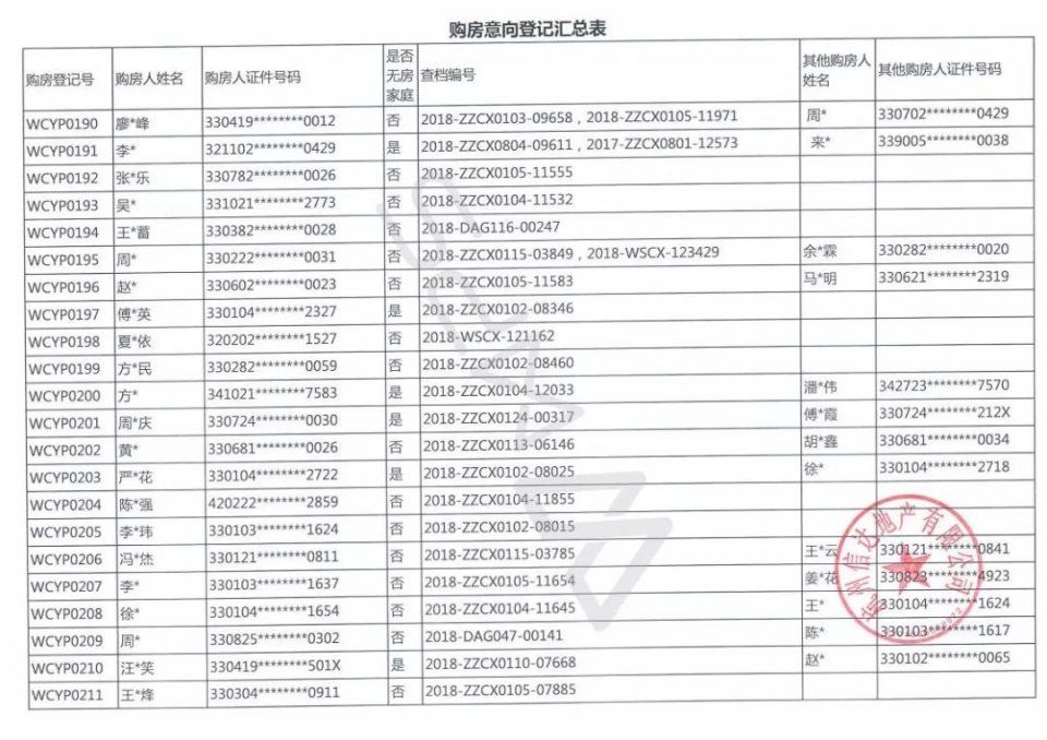 633位杭州富豪抢204套千万豪宅，若首付三成月还3万以上!中签率6%