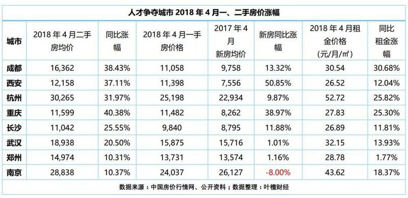 疯了!这个边远小城房价两天暴涨57%,背后的逻辑究竟是什么?