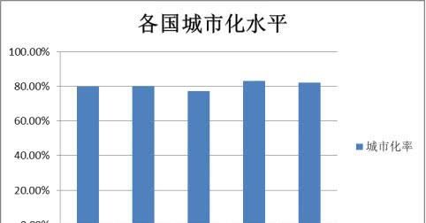 全国人口300万以下城市