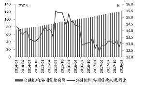 出口平稳增长 表外融资规模缩减