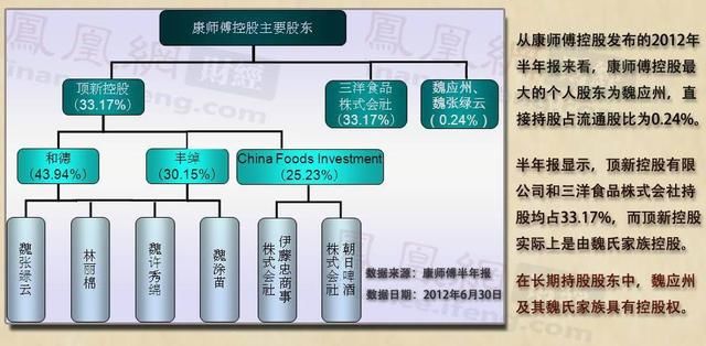 辟谣! 康师傅方便面含多菌灵?日本人在慢性毒杀中国人?