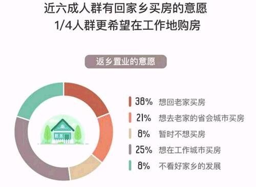 一位返乡置业的90后\＂北漂\＂自述:给自己未来的一条退路