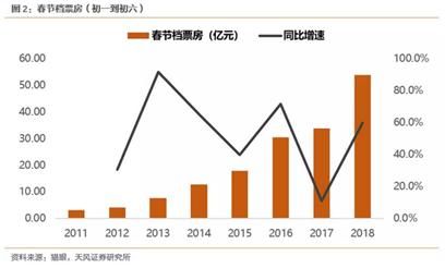 春节期间大事点评及A股节后走向