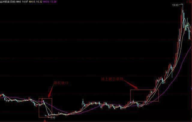 中国股市为何股灾频发？中国股市就此进入“改革时代”？