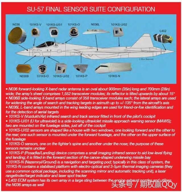 歼20VS苏57哪家强?美媒来对比,结论让军迷勃