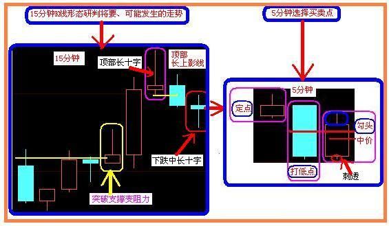 如何从盘口看穿庄家意图?此文让你秒懂，庄家无容身之地!