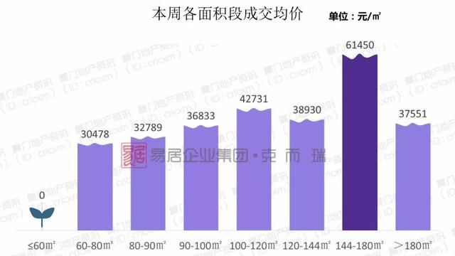 供应潮将临，厦门楼市“横盘”还会持续多久？