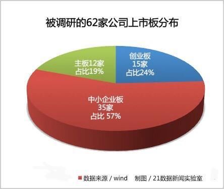 最牛机构调研股一周涨20％，业绩翻倍且10转10送1！