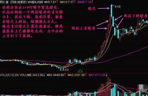 中国股市终究还是妥协了：设下史无前例圈套，谁在玩弄中国股市？