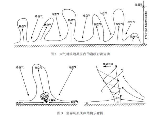河南虞城县遇龙卷风袭击?省气象台:实为尘卷风