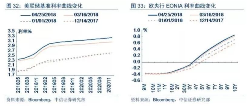 QE向下 通胀向上--全球流动性拐点正在逼近