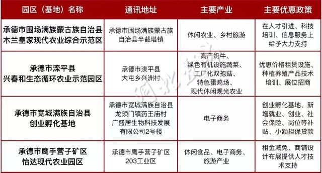 河北这4县，要成为全国典范向社会推介！还有这70园区……