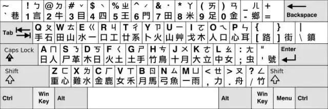 台湾人怎么打字？吓死你