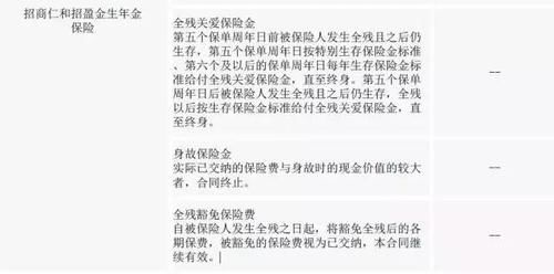 银行保险理财产品