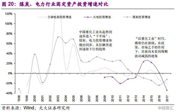 同学你好，底部行业了解一下？